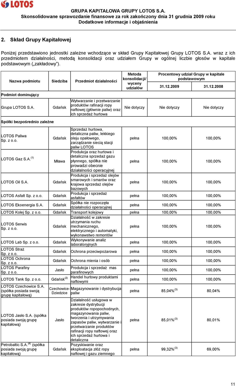 Nazwa podmiotu Siedziba Przedmiot działalności Podmiot dominujący Grupa LOTOS S.A. Spółki bezpośrednio zależne LOTOS Paliwa Sp. z o.o. LOTOS Gaz S.A. (1) LOTOS Oil S.A. LOTOS Asfalt Sp. z o.o. LOTOS Ekoenergia S.