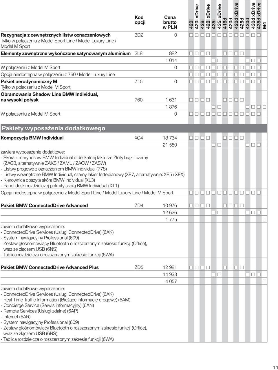 Line BMW Individual, na wysoki połysk 760 1 631 1 876 W połączeniu z Model M Sport 0 Kod opcji Cena brutto w PLN Pakiety wyposażenia dodatkowego Kompozycja BMW Individual XC4 18 734 21 550 zawiera