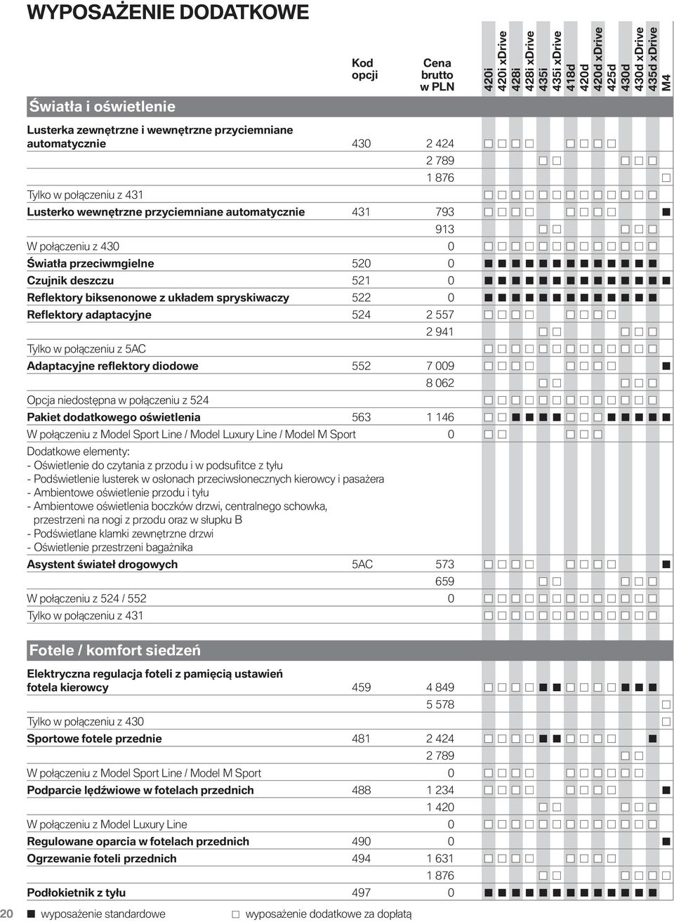 Tylko w połączeniu z 5AC 2 941 Adaptacyjne reflektory diodowe 552 7 009 Opcja niedostępna w połączeniu z 524 8 062 Pakiet dodatkowego oświetlenia 563 1 146 W połączeniu z Model Sport Line / Model