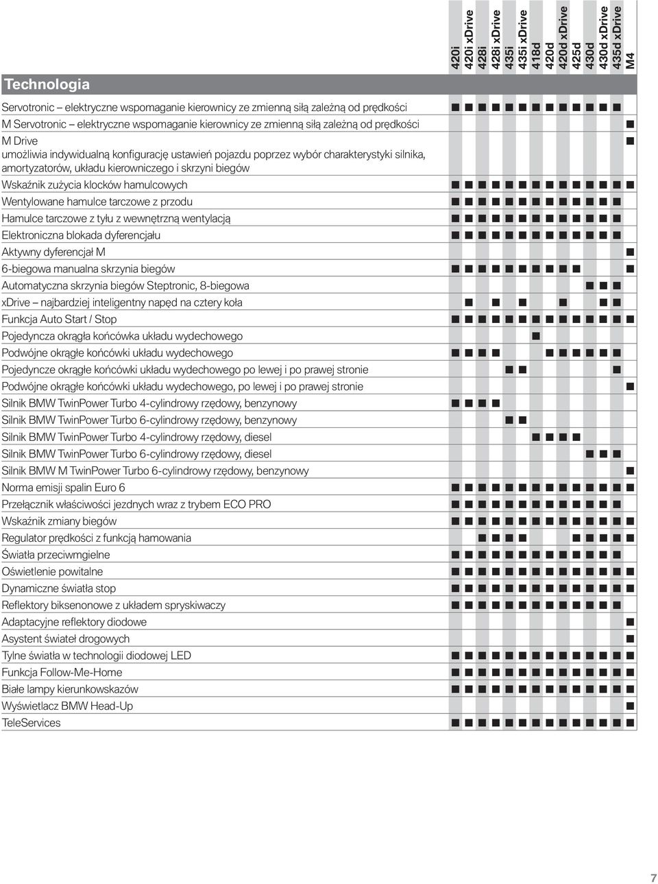 Wentylowane hamulce tarczowe z przodu Hamulce tarczowe z tyłu z wewnętrzną wentylacją Elektroniczna blokada dyferencjału Aktywny dyferencjał M 6-biegowa manualna skrzynia biegów Automatyczna skrzynia