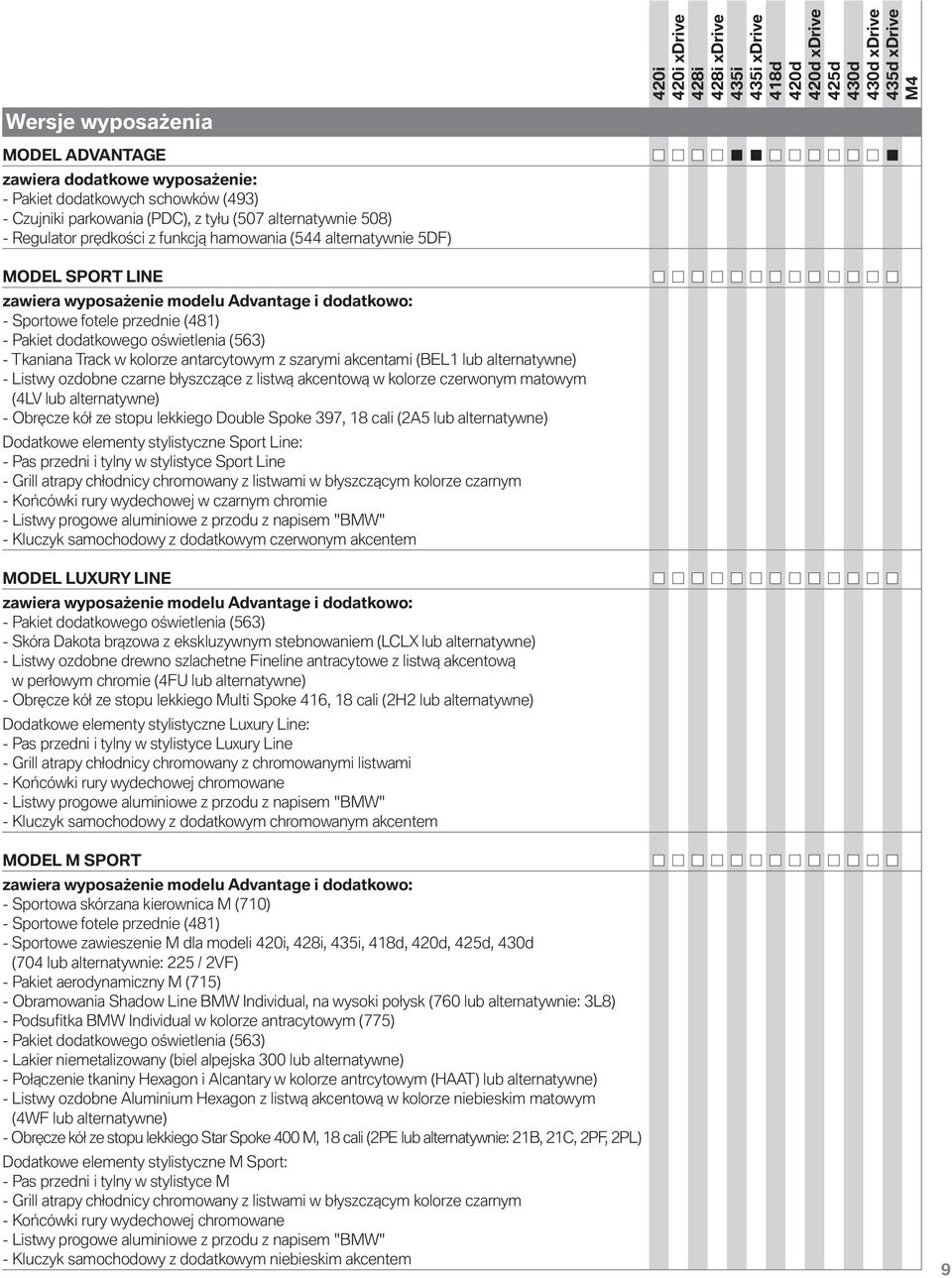 Tkaniana Track w kolorze antarcytowym z szarymi akcentami (BEL1 lub alternatywne) - Listwy ozdobne czarne błyszczące z listwą akcentową w kolorze czerwonym matowym (4LV lub alternatywne) - Obręcze