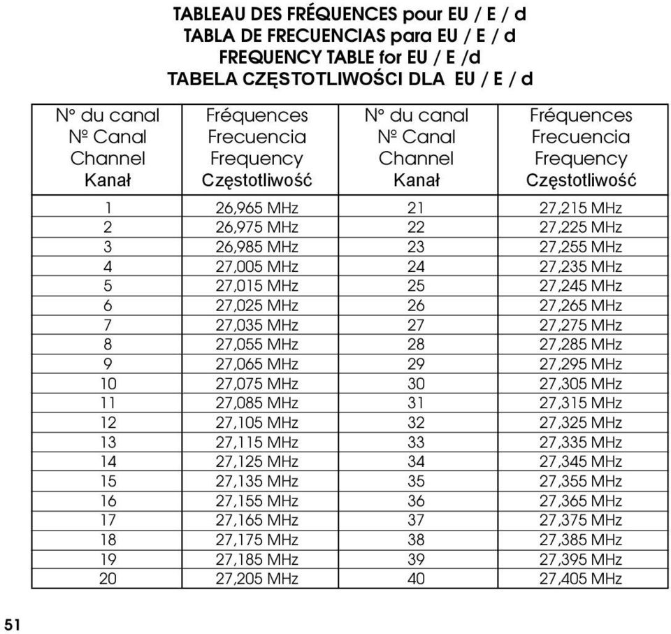 MHz 24 27,235 MHz 5 27,015 MHz 25 27,245 MHz 6 27,025 MHz 26 27,265 MHz 7 27,035 MHz 27 27,275 MHz 8 27,055 MHz 28 27,285 MHz 9 27,065 MHz 29 27,295 MHz 10 27,075 MHz 30 27,305 MHz 11 27,085 MHz 31