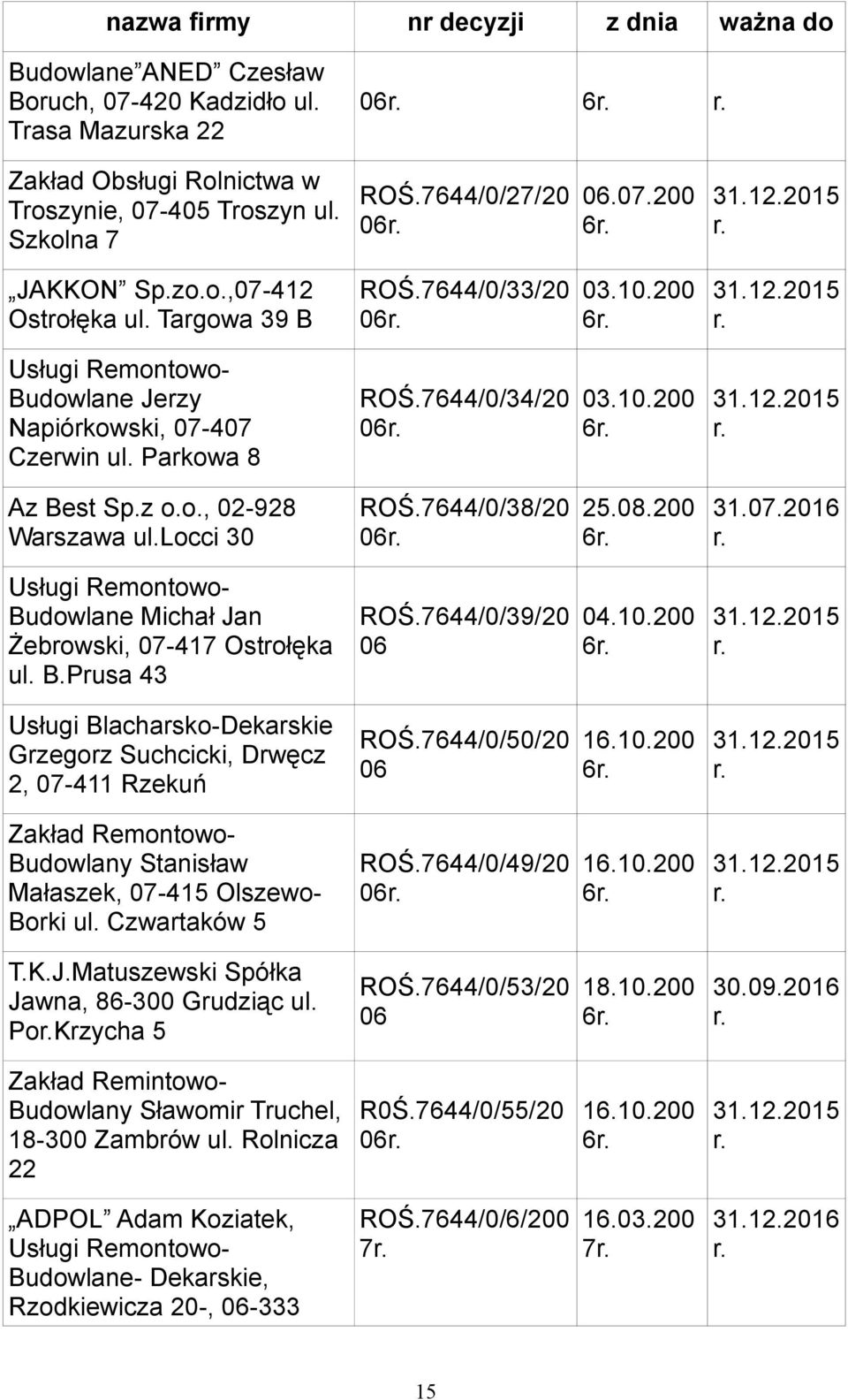 Parkowa 8 ROŚ.7644/0/34/20 06 03.10.200 6 31.12.2015 Az Best Sp.z o.o., 02-928 Warszawa ul.locci 30 ROŚ.7644/0/38/20 06 25.08.200 6 31.07.