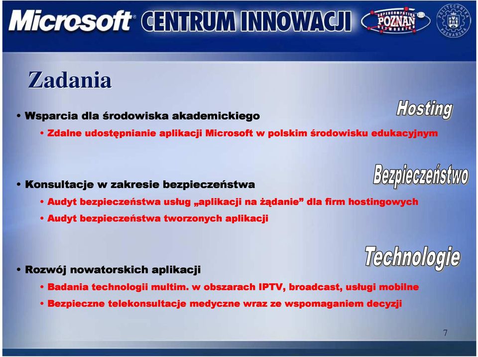 firm hostingowych Audyt bezpieczeństwa tworzonych aplikacji Rozwój nowatorskich aplikacji Badania technologii