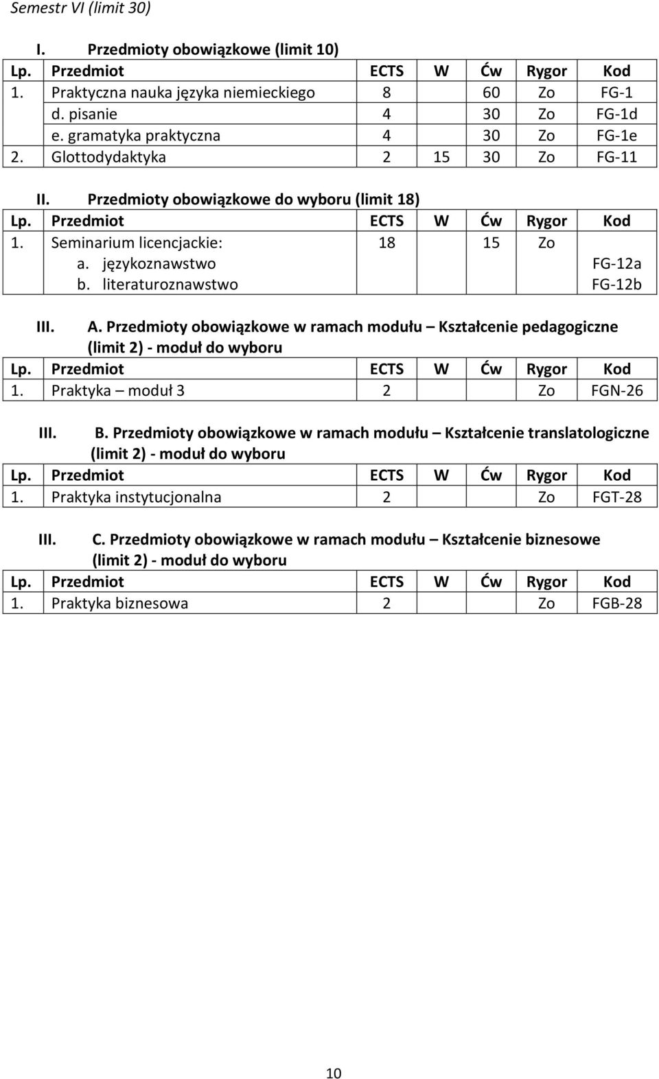 Przedmioty obowiązkowe w ramach modułu Kształcenie pedagogiczne (limit 2) - moduł do wyboru 1. Praktyka moduł 3 2 Zo FGN-26 III. B.