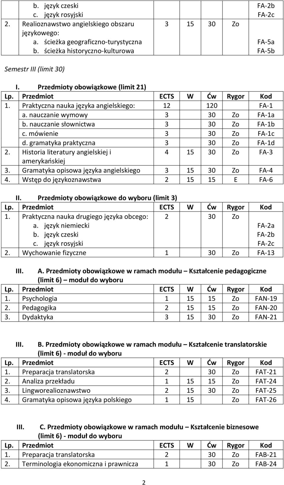 gramatyka praktyczna 3 30 Zo FA-1d 2. Historia literatury angielskiej i 4 15 30 Zo FA-3 amerykańskiej 3. Gramatyka opisowa języka angielskiego 3 15 30 Zo FA-4 4.