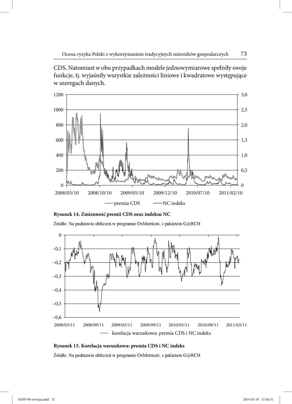 12 3, 1 2,5 8 2, 6 1,5 4 1, 2,5 28/3/1 28/1/1 29/5/1 29/12/1 21/7/1 211/2/1 premia CDS NC indeks Rysunek 14.