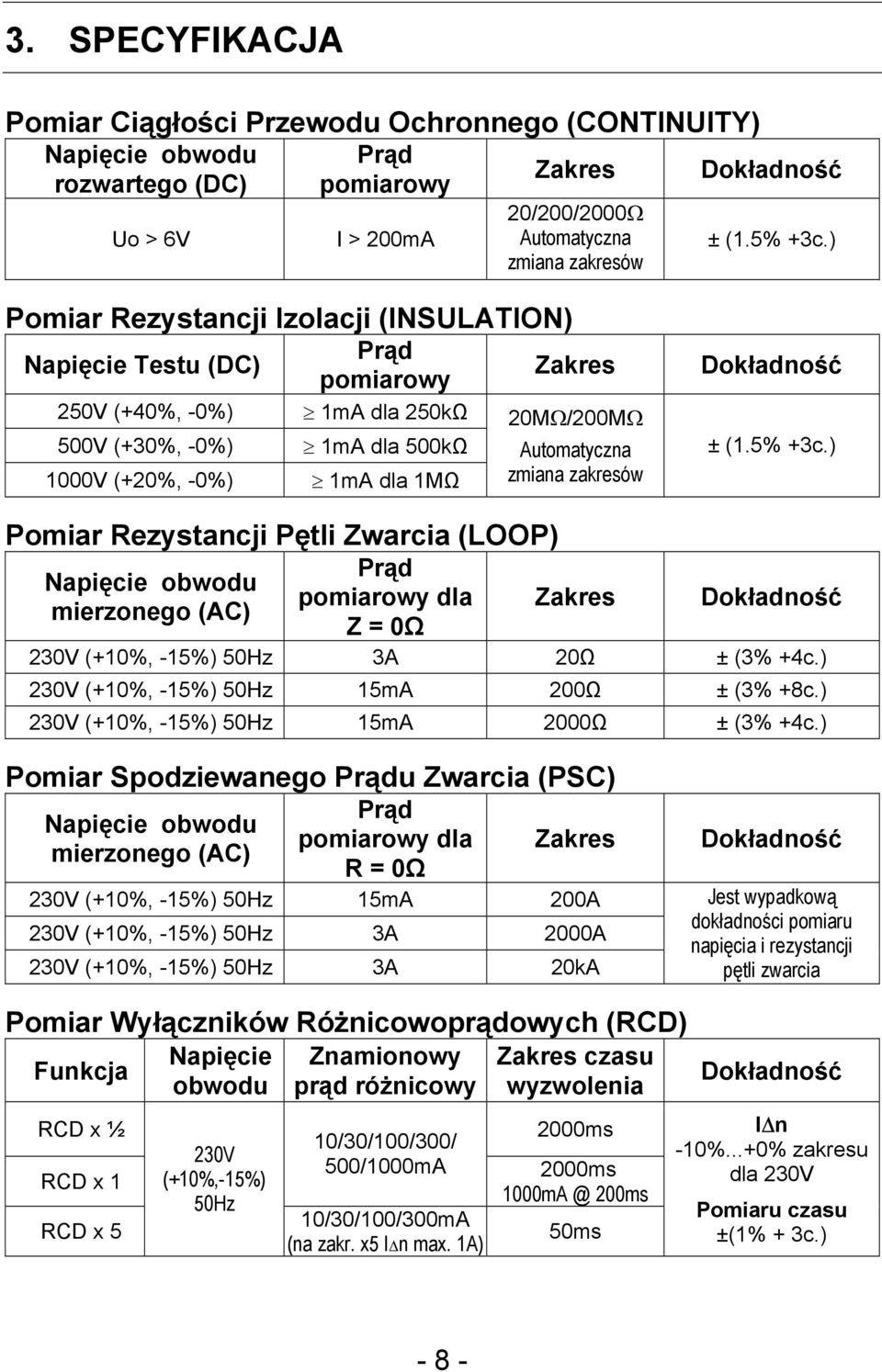 ) Pomiar Rezystancji Izolacji (INSULATION) Napięcie Testu (DC) 250V (+40%, -0%) 500V (+30%, -0%) 1000V (+20%, -0%) Prąd pomiarowy 1mA dla 250kΩ 1mA dla 500kΩ 1mA dla 1MΩ Zakres 20MΩ/200MΩ