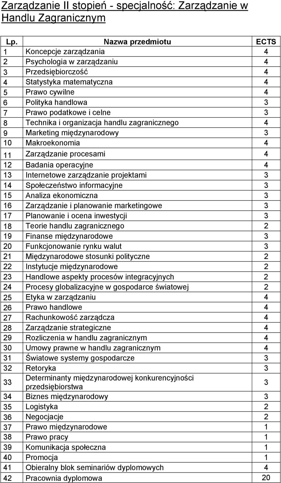 21 Międzynarodowe stosunki polityczne 2 22 Instytucje międzynarodowe 2 23 Handlowe aspekty procesów integracyjnych 2 24 Procesy globalizacyjne w gospodarce światowej 2 25 Etyka w zarządzaniu 4 26