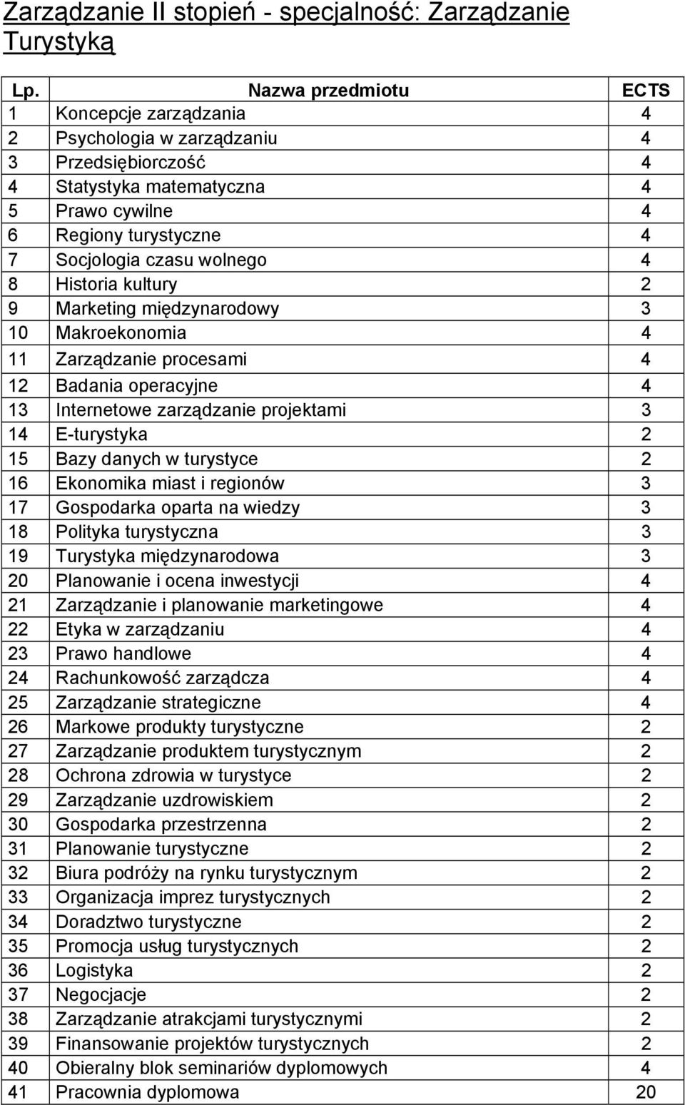 zarządzaniu 4 23 Prawo handlowe 4 24 Rachunkowość zarządcza 4 25 Zarządzanie strategiczne 4 26 Markowe produkty turystyczne 2 27 Zarządzanie produktem turystycznym 2 28 Ochrona zdrowia w turystyce 2