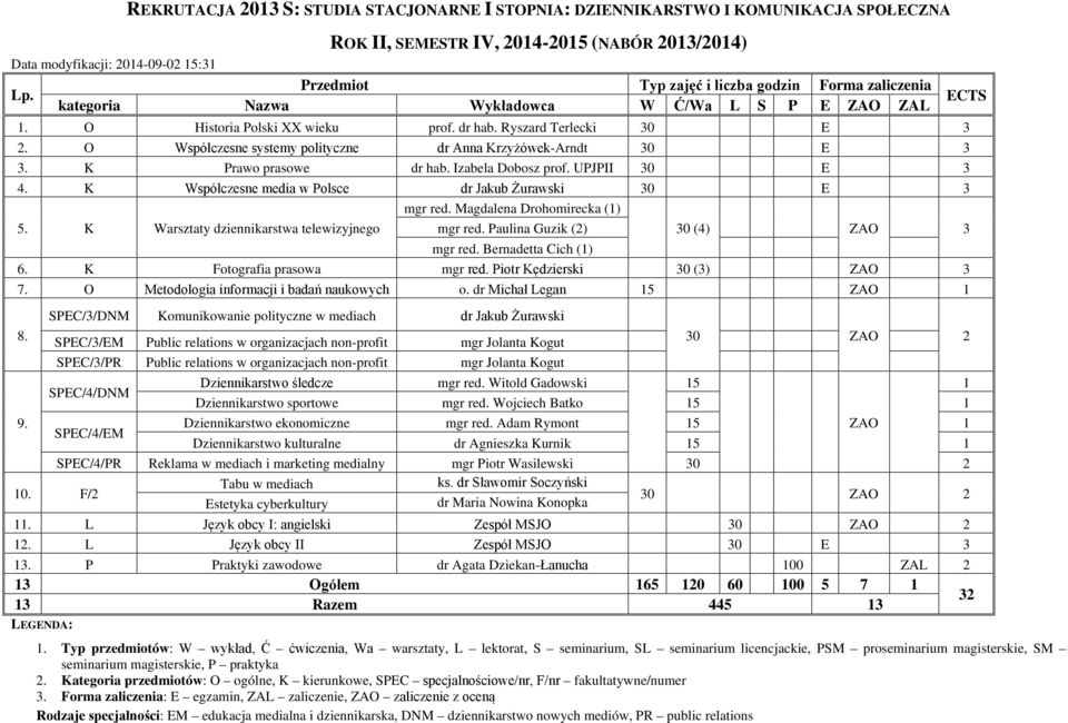 K Współczesne media w Polsce dr Jakub Żurawski 30 E 3 mgr red. Magdalena Drohomirecka (1) 5. K Warsztaty dziennikarstwa telewizyjnego mgr red. Paulina Guzik (2) mgr red.