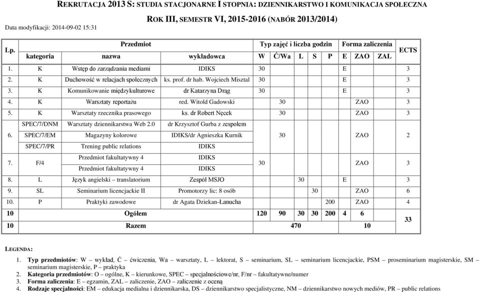 dr Robert Nęcek 30 ZAO 3 SPEC/7/DNM Warsztaty dziennikarstwa Web 2.0 dr Krzysztof Gurba z zespołem 6. SPEC/7/EM Magazyny kolorowe /dr Agnieszka Kurnik SPEC/7/PR Trening public relations 7.