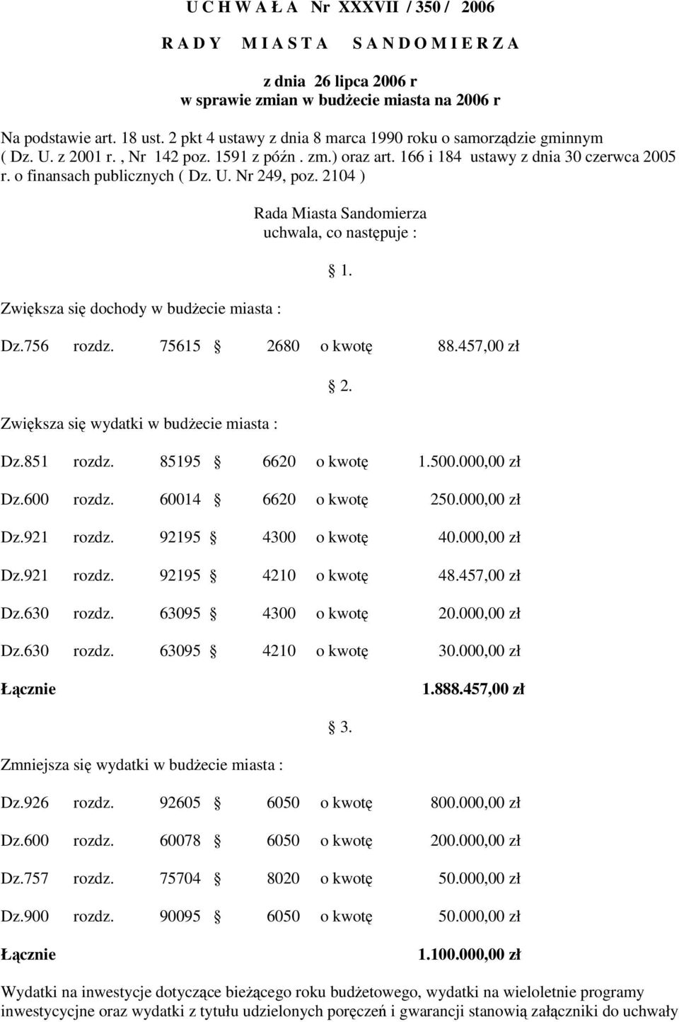 2104 ) Zwiksza si dochody w budecie miasta : Rada Miasta Sandomierza uchwala, co nastpuje : Dz.756 rozdz. 75615 2680 o kwot 88.457,00 zł Zwiksza si wydatki w budecie miasta : Dz.851 rozdz.