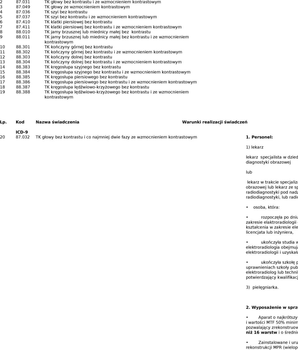 410 TK klatki piersiowej bez 7 87.411 TK klatki piersiowej bez i ze wzmocnieniem kontrastowym 8 88.010 TK jamy brzusznej lub miednicy małej bez 9 88.