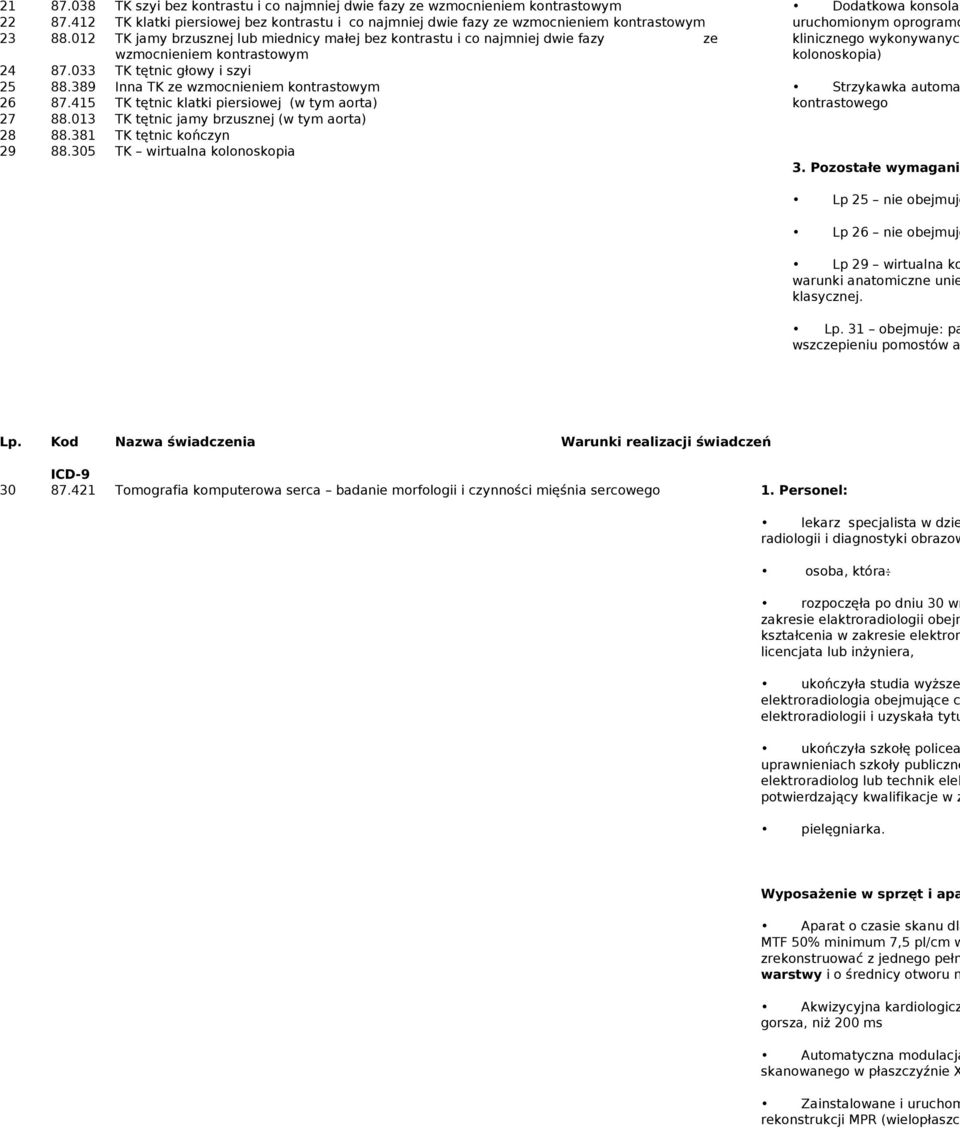 033 TK tętnic głowy i szyi 25 88.389 Inna TK ze wzmocnieniem kontrastowym 26 87.415 TK tętnic klatki piersiowej (w tym aorta) 27 88.013 TK tętnic jamy brzusznej (w tym aorta) 28 88.