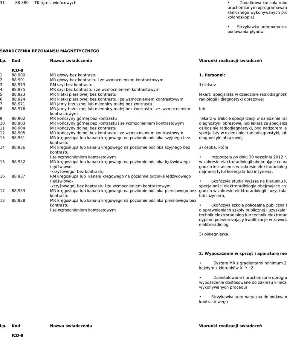 900 MR głowy bez 1. Personel: 2 88.901 MR głowy bez i ze wzmocnieniem kontrastowym 3 88.973 RM szyi bez 1) lekarz 4 88.975 MR szyi bez i ze wzmocnieniem kontrastowym 5 88.