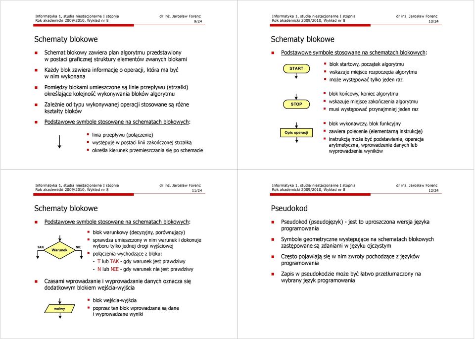 bloków algorytmu Zależnie od typu wykonywanej operacji stosowane są różne kształty bloków Podstawowe symbole stosowane na schematach blokowych: STOP blok startowy, początek algorytmu wskazuje miejsce