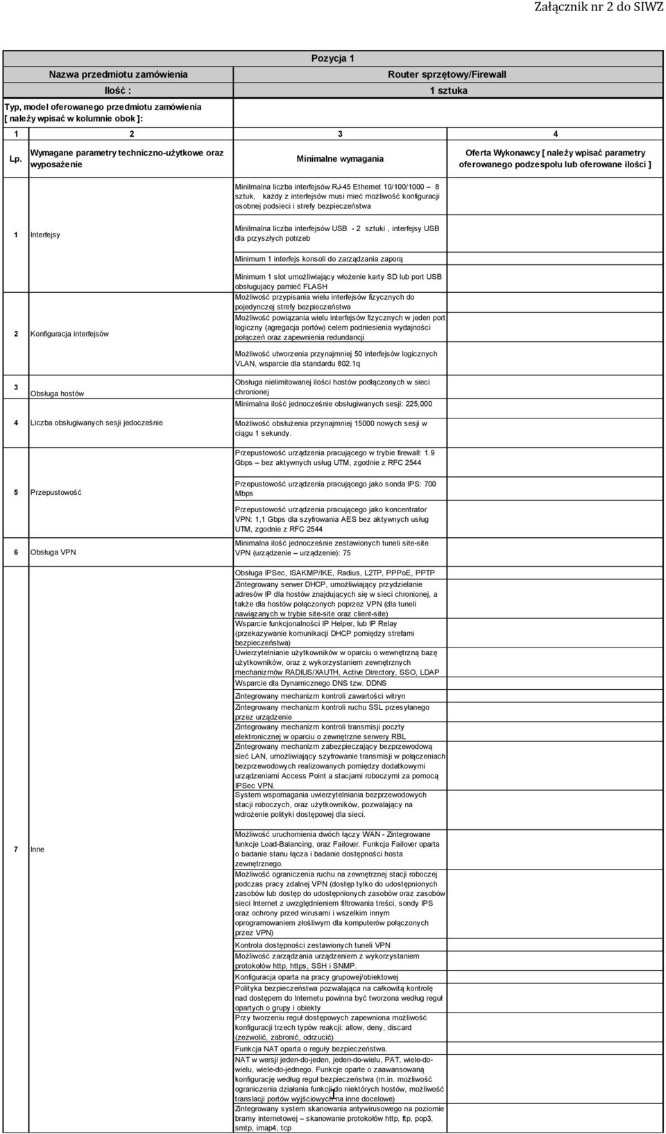 Konfiguracja interfejsów Obsługa hostów Liczba obsługiwanych sesji jedocześnie Minimum 1 interfejs konsoli do zarządzania zaporą Minimum 1 slot umożliwiający włożenie karty SD lub port USB