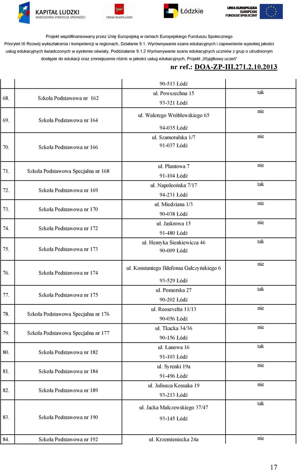 2 Wyrównywa szans edukacyjnych uczniów z grup o utrudnionym dostępie do edukacji oraz zmjsze różnic w jakości usług edukacyjnych, Projekt Wyjątkowy uczeń 68. Szkoła Podstawowa nr 162 69.