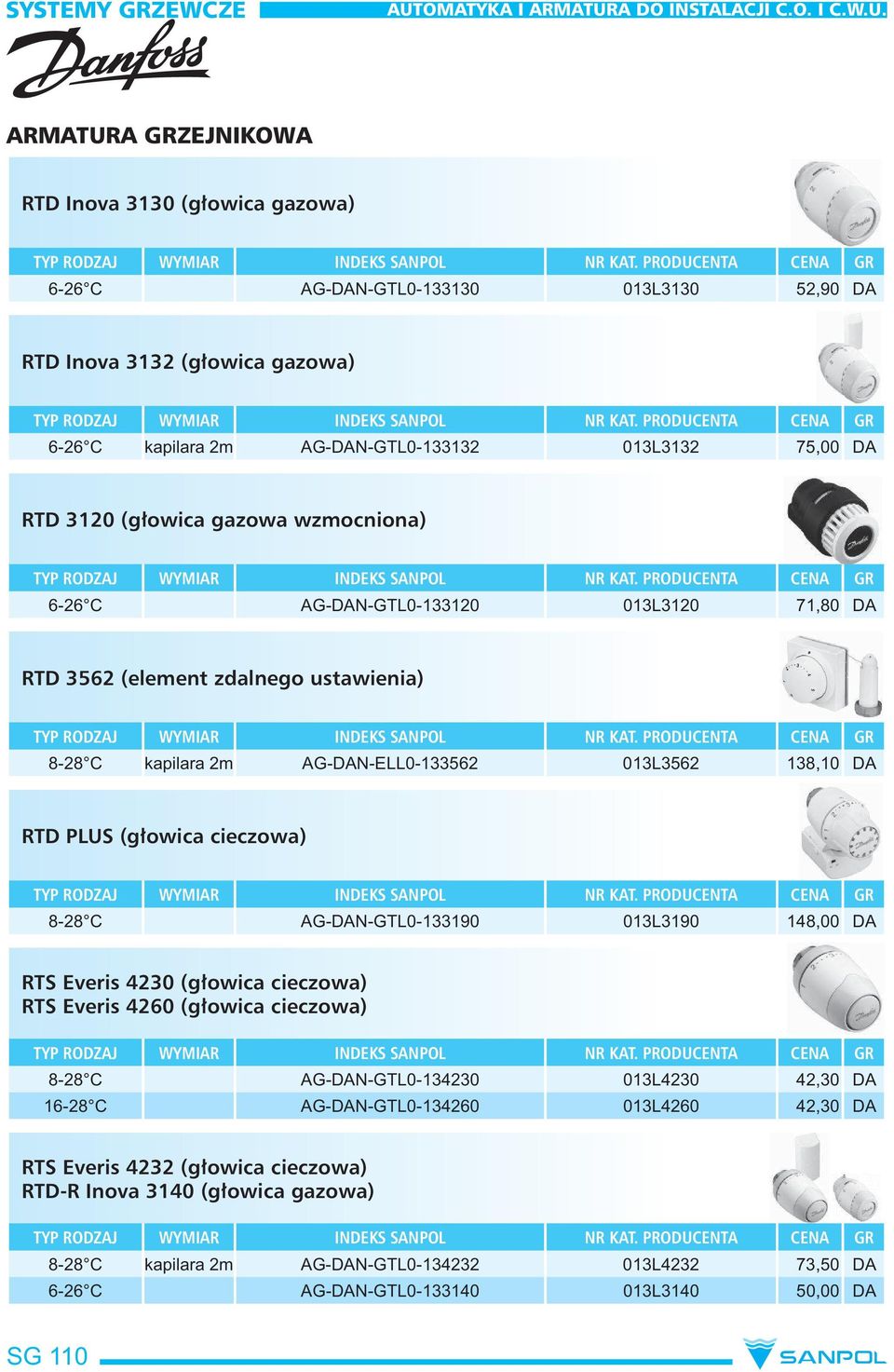 PLUS (głowica cieczowa) CENA 8-28 C AG-DAN-GTL0-133190 013L3190 148,00 DA RTS Everis 4230 (głowica cieczowa) RTS Everis 4260 (głowica cieczowa) CENA 8-28 C AG-DAN-GTL0-134230 013L4230 42,30 DA 16-28