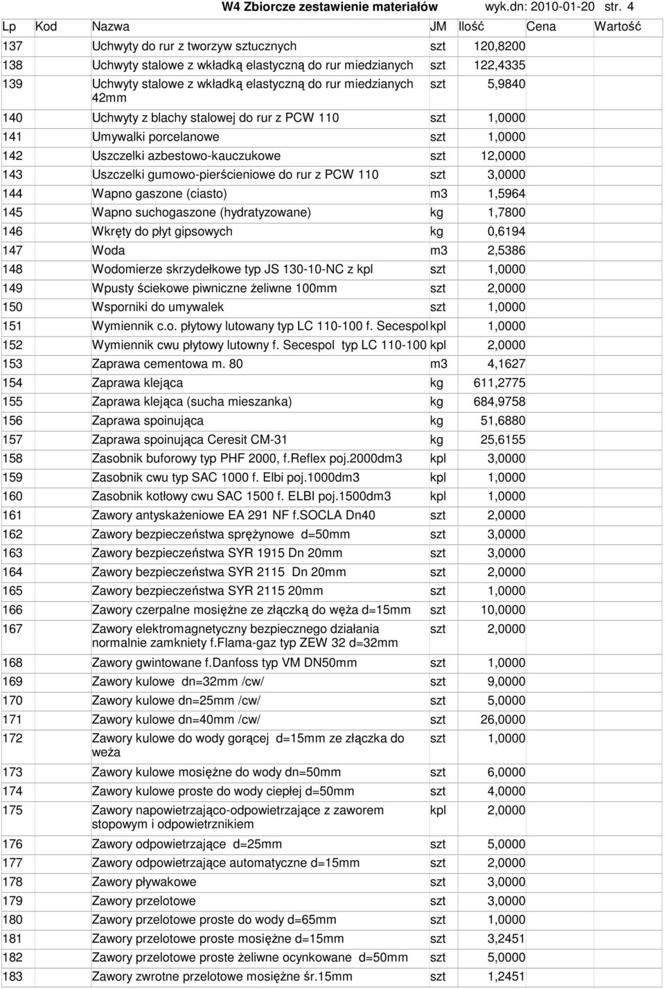 5,9840 140 Uchwyty z blachy stalowej do rur z PCW 110 szt 141 Umywalki porcelanowe szt 142 Uszczelki azbestowo-kauczukowe szt 1 143 Uszczelki gumowo-pierścieniowe do rur z PCW 110 szt 3,0000 144