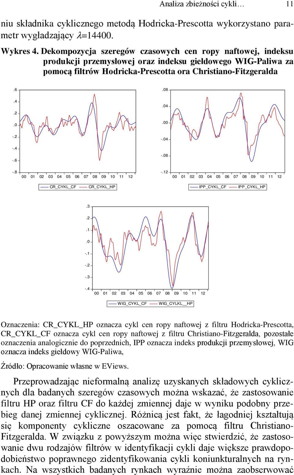 4 -.4 -.6 -.8 -.8 1 2 3 4 5 6 7 8 9 1 11 12 -.12 1 2 3 4 5 6 7 8 9 1 11 12 CR_CYKL_CF CR_CYKL_HP IPP_CYKL_CF IPP_CYKL_HP.3.2.1. -.1 -.2 -.3 -.