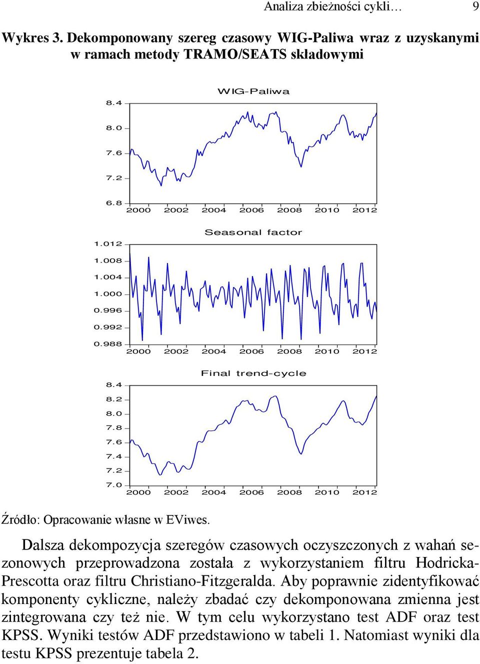 Dalsza dekompozycja szeregów czasowych oczyszczonych z wahań sezonowych przeprowadzona została z wykorzystaniem filtru Hodricka- Prescotta oraz filtru Christiano-Fitzgeralda.