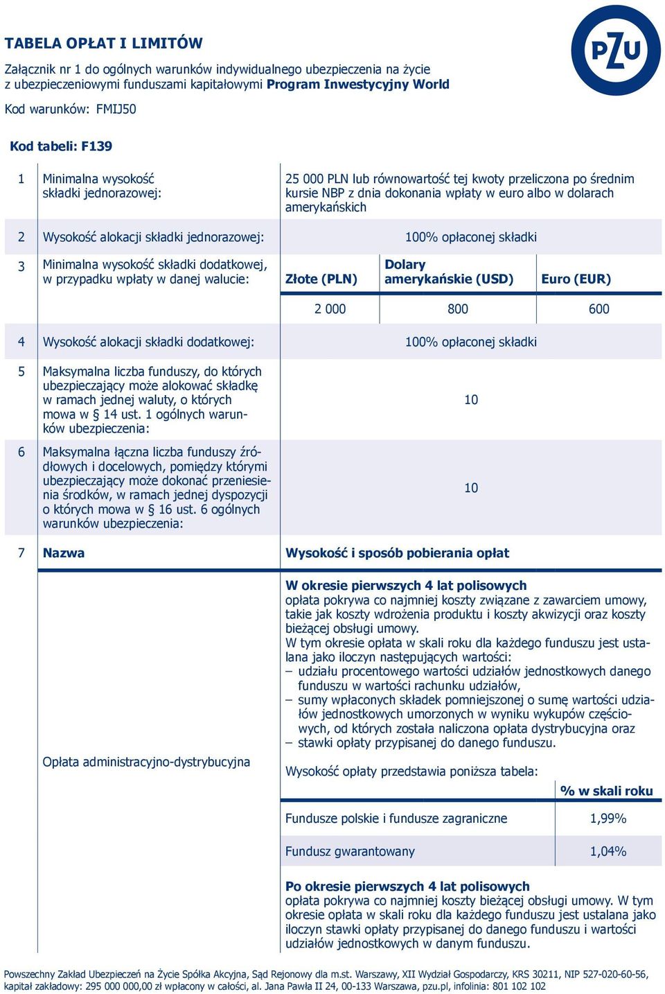 alokacji składki jednorazowej: 100% opłaconej składki 3 Minimalna wysokość składki dodatkowej, w przypadku wpłaty w danej walucie: Złote (PLN) Dolary amerykańskie (USD) Euro (EUR) 2 000 800 600 4