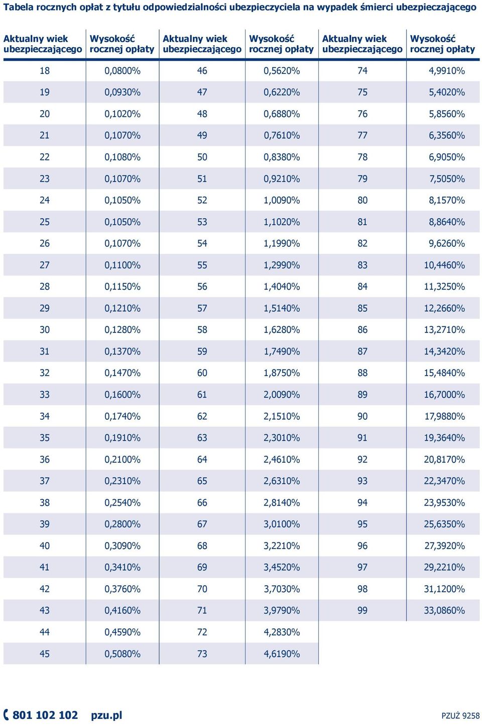 6,3560% 22 0,1080% 50 0,8380% 78 6,9050% 23 0,1070% 51 0,9210% 79 7,5050% 24 0,1050% 52 1,0090% 80 8,1570% 25 0,1050% 53 1,1020% 81 8,8640% 26 0,1070% 54 1,1990% 82 9,6260% 27 0,1100% 55 1,2990% 83