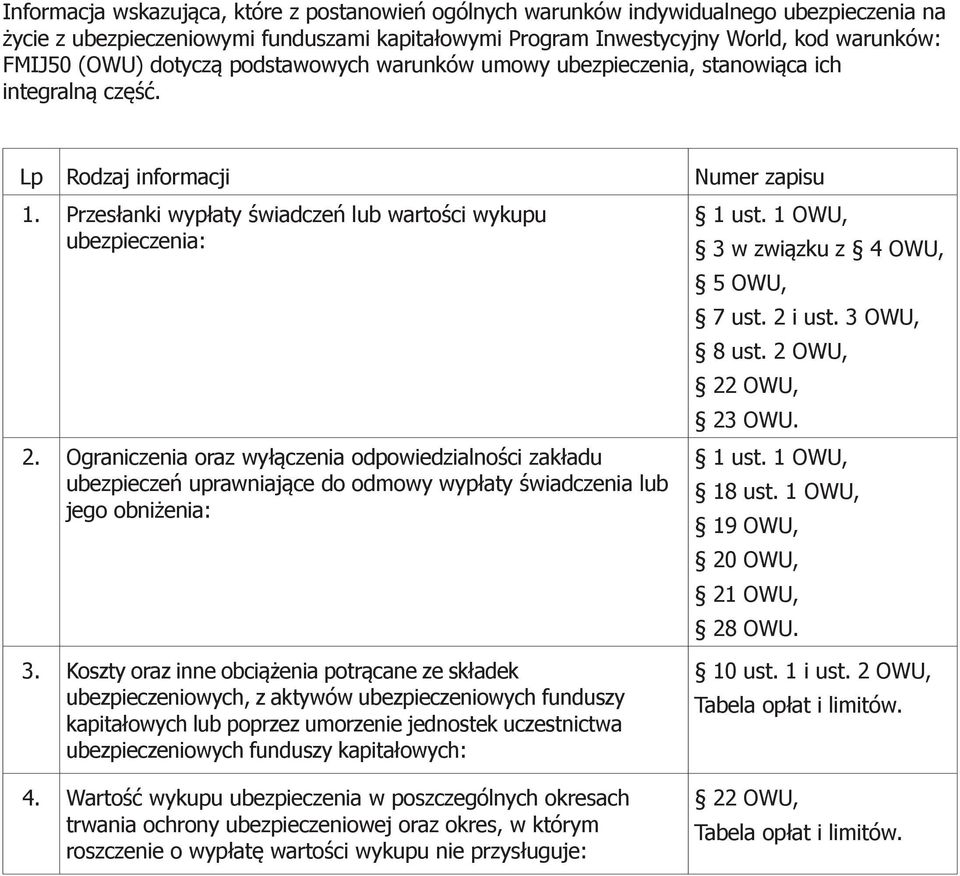 Ograniczenia oraz wyłączenia odpowiedzialności zakładu ubezpieczeń uprawniające do odmowy wypłaty świadczenia lub jego obniżenia: 1 ust. 1 OWU, 3 w związku z 4 OWU, 5 OWU, 7 ust. 2 i ust.