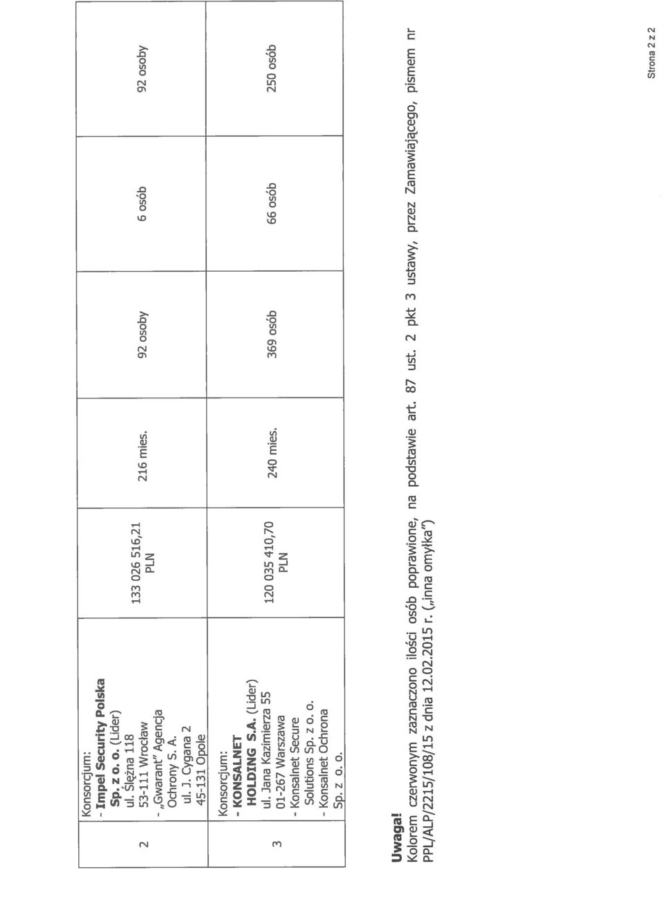 o. (Lider) ul. Ślężna 118 2 53-111 Wrocław - Gwarant Agencja Ochrony S. A. Ul. J. Cygana 2 45-13 1 Opole 133 026 516,21 PLN 216 mies.