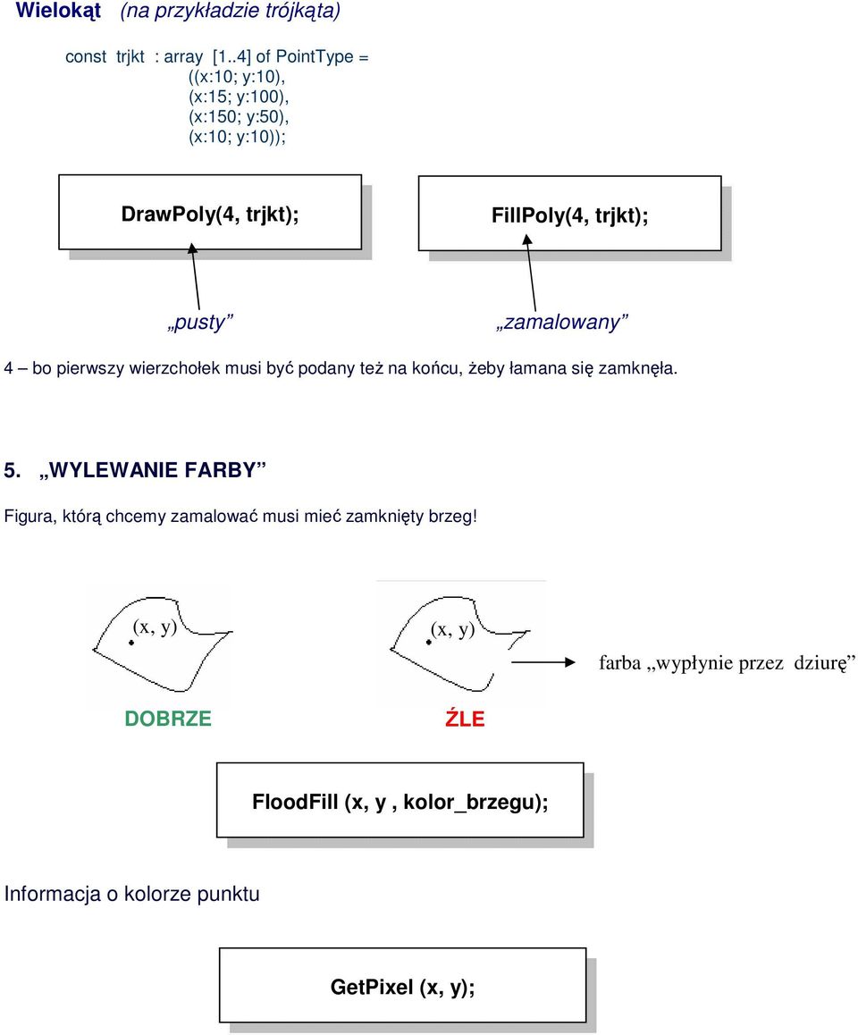 pusty zamalowany 4 bo pierwszy wierzchołek musi być podany też na końcu, żeby łamana się zamknęła. 5.