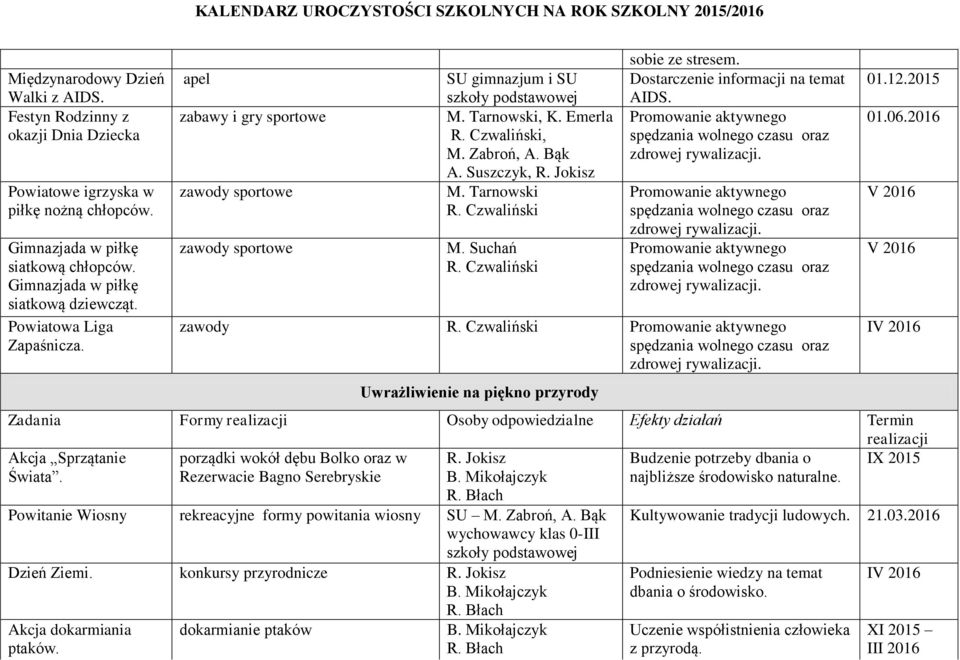 Jokisz M. Tarnowski R. Czwaliński R. Czwaliński sobie ze stresem. Dostarczenie informacji na temat AIDS. Promowanie aktywnego spędzania wolnego czasu oraz zdrowej rywalizacji.