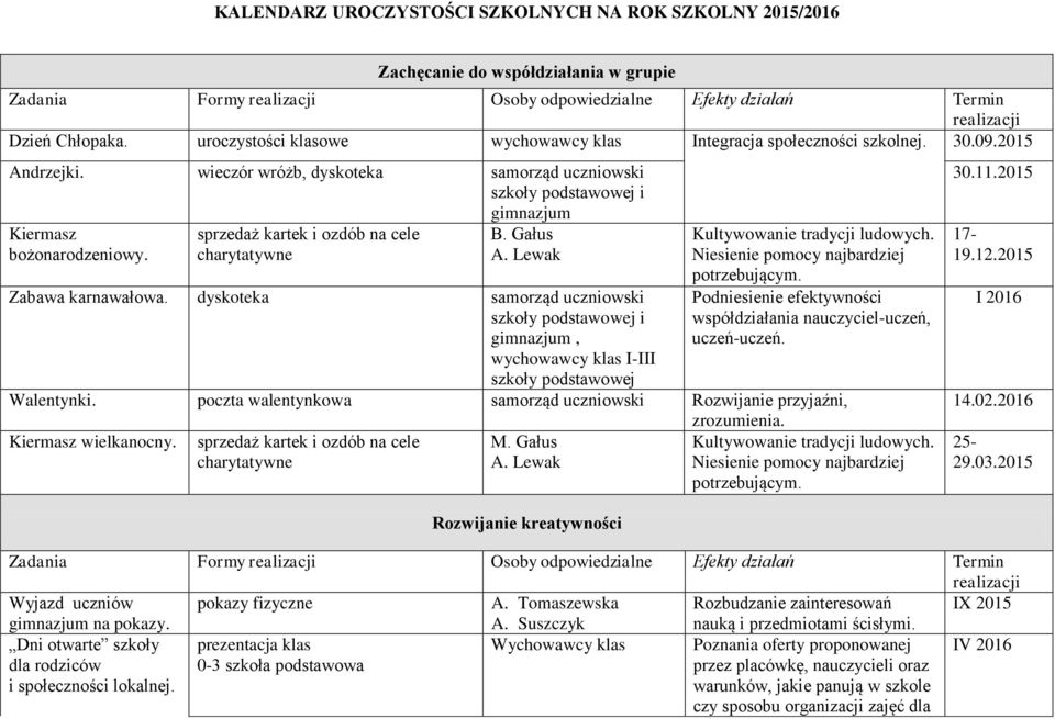 dyskoteka samorząd uczniowski szkoły podstawowej i gimnazjum, wychowawcy klas I-III szkoły podstawowej Kultywowanie tradycji ludowych. Niesienie pomocy najbardziej potrzebującym.