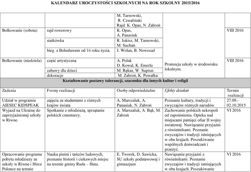 Powałka Kształtowanie postawy tolerancji, szacunku dla innych kultur i religii VIII 2016 VIII 2016 Udział w programie AIESEC KIDSPEAK zajęcia ze studentami z różnych krajów świata A. Marszaluk, A.