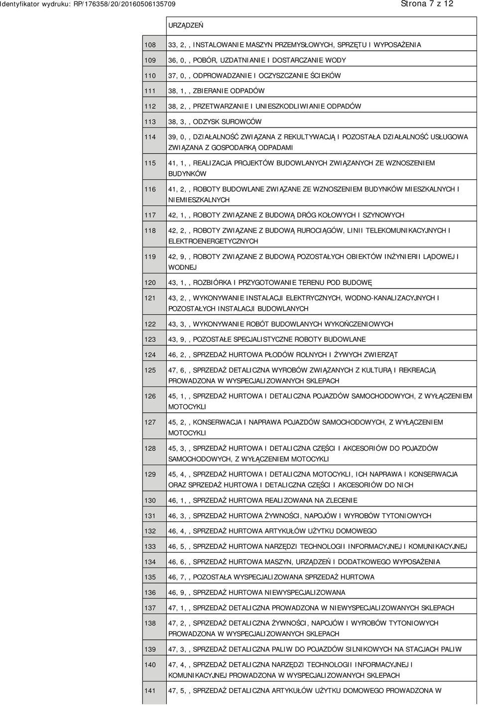 GOSPODARKĄ ODPADAMI 115 41, 1,, REALIZACJA PROJEKTÓW BUDOWLANYCH ZWIĄZANYCH ZE WZNOSZENIEM BUDYNKÓW 116 41, 2,, ROBOTY BUDOWLANE ZWIĄZANE ZE WZNOSZENIEM BUDYNKÓW MIESZKALNYCH I NIEMIESZKALNYCH 117