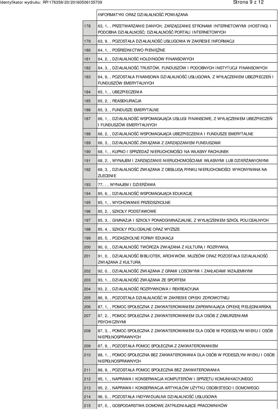 INSTYTUCJI FINANSOWYCH 183 64, 9,, POZOSTAŁA FINANSOWA DZIAŁALNOŚĆ USŁUGOWA, Z WYŁĄCZENIEM UBEZPIECZEŃ I FUNDUSZÓW EMERYTALNYCH 184 65, 1,, UBEZPIECZENIA 185 65, 2,, REASEKURACJA 186 65, 3,, FUNDUSZE