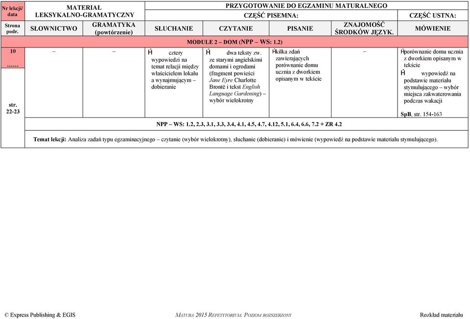 z dworkiem opisanym w tekście NPP WS: 1.2, 2.3, 3.1, 3.3, 3.4, 4.1, 4.5, 4.7, 4.12, 5.1, 6.4, 6.6, 7.2 + ZR 4.