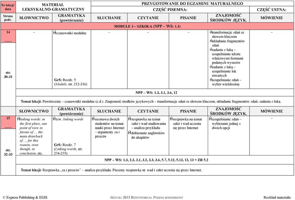 uzupełnianie zdań wybór wielokrotny NPP WS: 1.3, 3.1, 3.6, 12 Temat lekcji: Powtórzenie czasowniki modalne (c.d.).