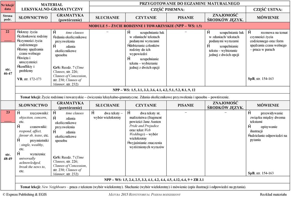 5) uzupełnianie luk w zdaniach/ tekstach podanymi wyrazami dobieranie członków rodziny do ich wypowiedzi uzupełnianie tekstu wybieranie jednej z dwóch opcji NPP WS: 1.5, 3.1, 3.3, 3.6, 4.1, 4.2, 5.