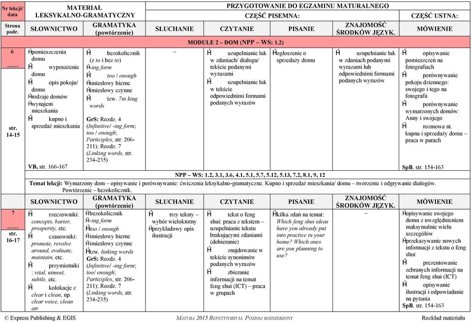 2) uzupełnianie luk w zdaniach/ dialogu/ tekście podanymi wyrazami uzupełnianie luk w tekście odpowiednimi formami podanych wyrazów ogłoszenie o sprzedaży domu uzupełnianie luk w zdaniach podanymi