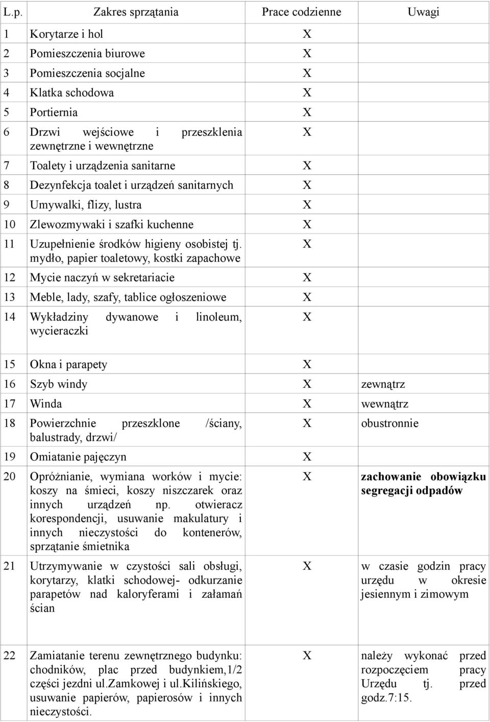 mydło, papier toaletowy, kostki zapachowe 12 Mycie naczyń w sekretariacie 13 Meble, lady, szafy, tablice ogłoszeniowe 14 Wykładziny dywanowe i linoleum, wycieraczki 15 Okna i parapety 16 Szyb windy