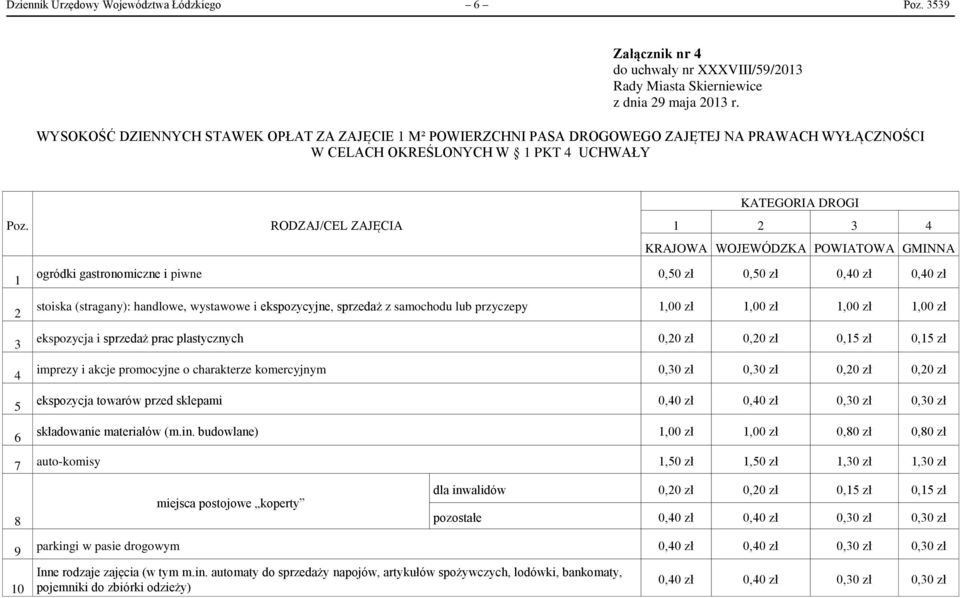 sprzedaż z samochodu lub przyczepy 1,00 zł 1,00 zł 1,00 zł 1,00 zł ekspozycja i sprzedaż prac plastycznych 0,20 zł 0,20 zł 0,15 zł 0,15 zł imprezy i akcje promocyjne o charakterze komercyjnym 0,30 zł