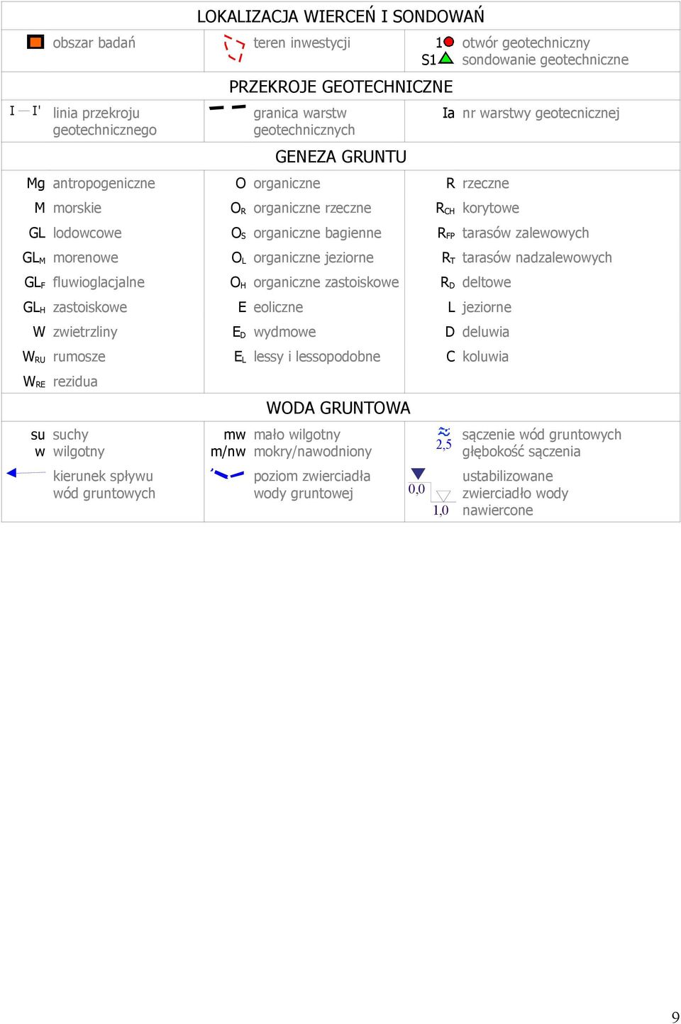 O L organiczne jeziorne R T tarasó nadzaleoych GL F fluioglacjalne O H organiczne zastoiskoe R D deltoe GL H zastoiskoe E eoliczne L jeziorne W zietrzliny E D ydmoe D deluia W RU rumosze E L lessy i