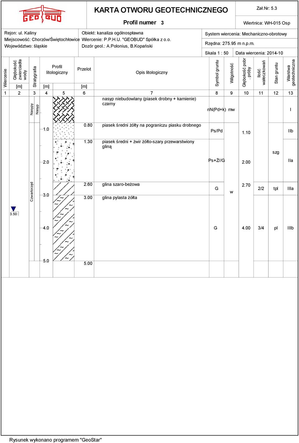 iercenia: Mechaniczno-obrotoy Rzędna: 275.95 m 