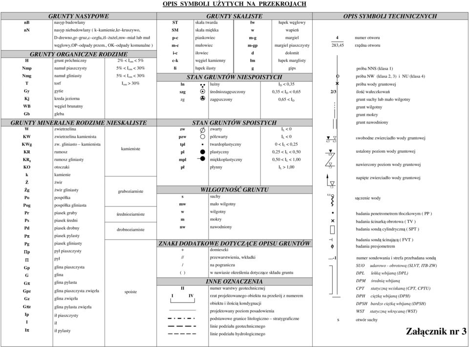 , OK odpady komunalne ) GRUNTY ORGANCZNE RODZME grunt próchniczny namuł piaszczysty namuł gliniasty torf gytie kreda jeziorna ęgiel brunatny gleba 2% < om < 5% 5% < om < 30% 5% < om < 30% om > 30%
