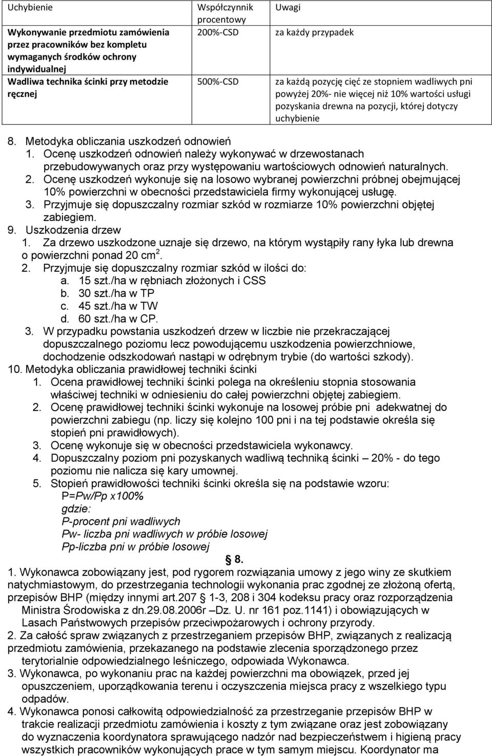 Metodyka obliczania uszkodzeń odnowień 1. Ocenę uszkodzeń odnowień należy wykonywać w drzewostanach przebudowywanych oraz przy występowaniu wartościowych odnowień naturalnych. 2.