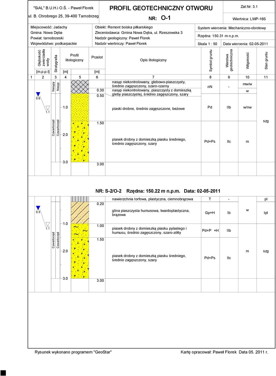 Rzeszowska 3 Nadzór geologiczny: Paweł Florek Nadzór wiertniczy: Paweł Florek System wiercenia: Mechaniczno-obrotowy Rzędna: 150.31 m n.p.m. Skala 1 : 50 Data wiercenia: 02-05-2011 Głębokość zwierciadła wody Stratygrafia Profil litologiczny Przelot [m.