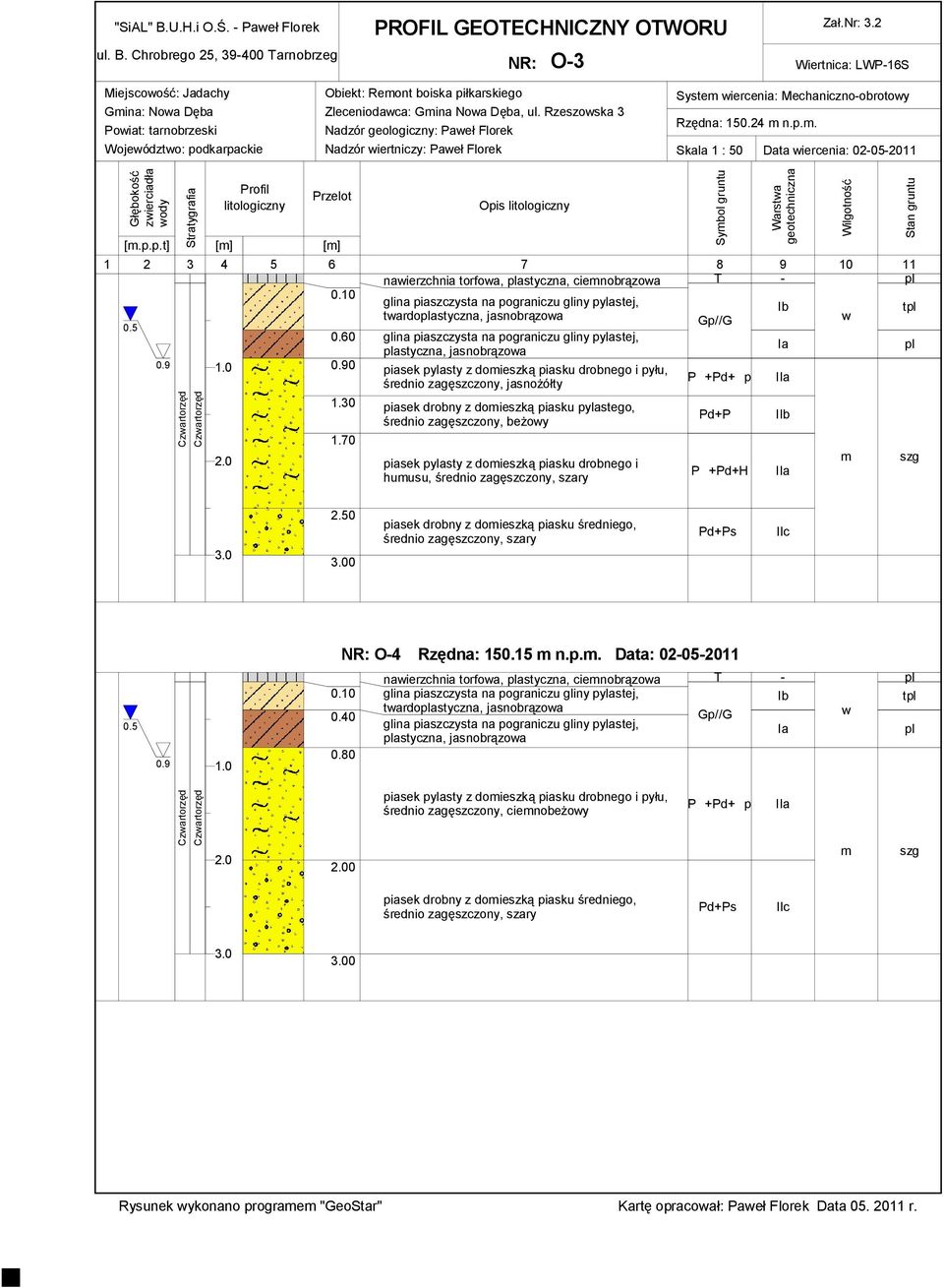 Rzeszowska 3 Nadzór geologiczny: Paweł Florek Nadzór wiertniczy: Paweł Florek System wiercenia: Mechaniczno-obrotowy Rzędna: 150.24 m n.p.m. Skala 1 : 50 Data wiercenia: 02-05-2011 Głębokość zwierciadła wody Stratygrafia Profil litologiczny Przelot [m.