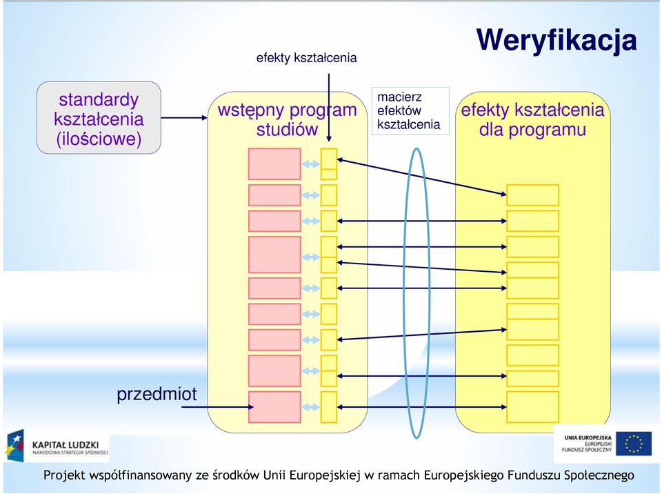 wstępny program studiów macierz efektów